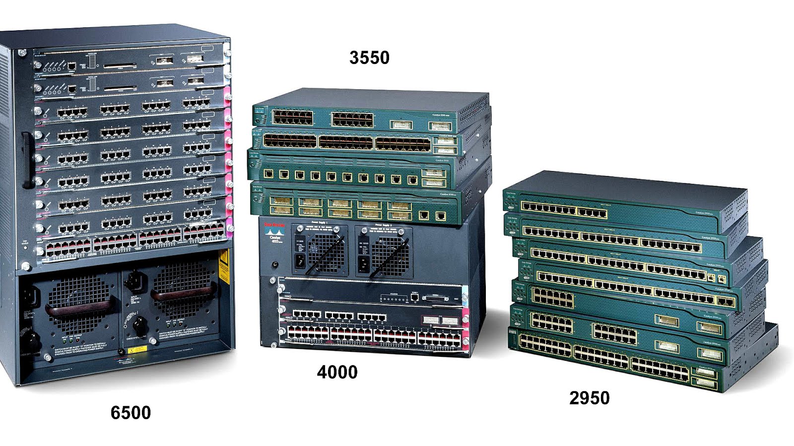 Catalyst 6500 - Cat 6500 - Cat Choices