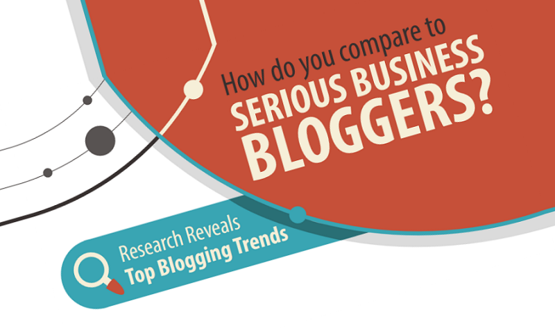 Trends and Stats: How Serious Bloggers Are Working Today - #infographic