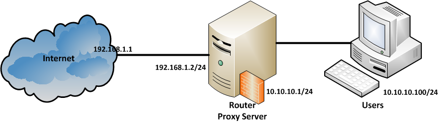 Proxy visit. Прокси сервер схема. Прозрачный прокси сервер. Прозрачный прокси сервер схема. Прокси сервер иконка.
