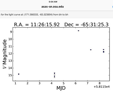 AAVSO Alert Notice 609 announces discovery of nova and shows a light curve