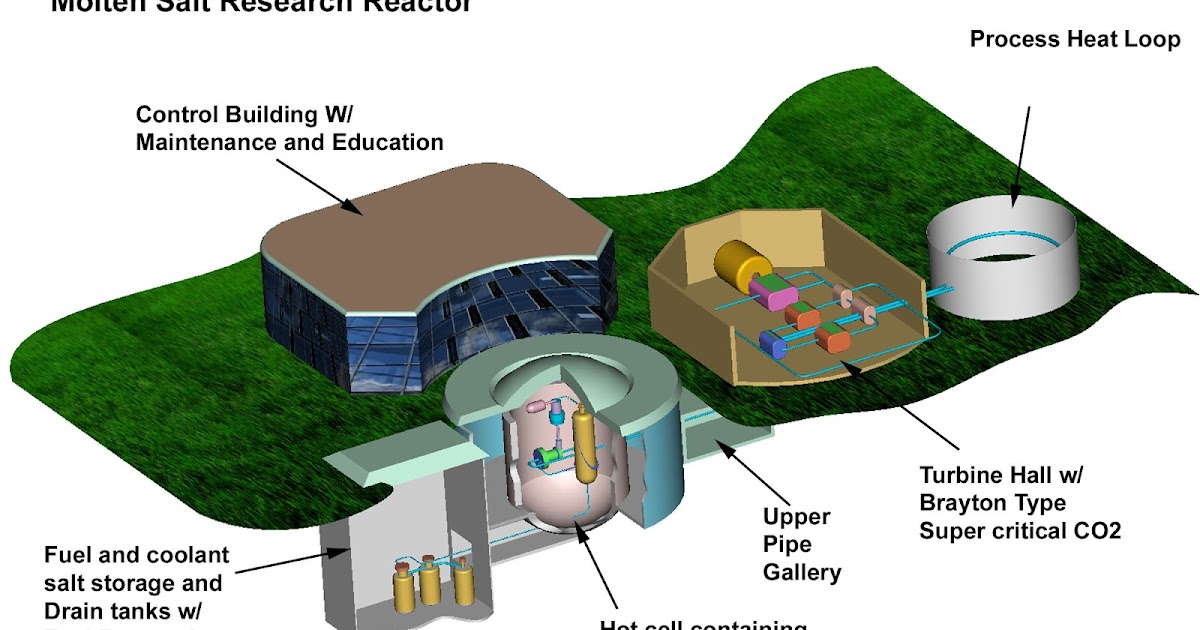 The Pündi Network Thorium The Safer Nuclear Fuel that the Arms Race