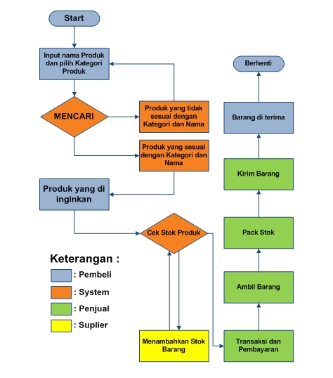 Kepemimpinan di Balik Kesuksesan Bukalapak: Sebuah Studi Kasus