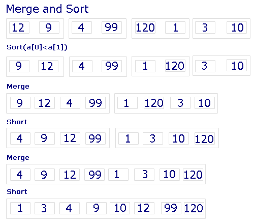 Merge Sort : Ordering Numbers to Merge Sort Method (Mengurutkan ...