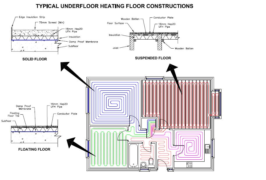 ROJASFRF: Underfloor Heating