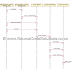 Sequence diagram for Order Processing System | CS1403-CASE Tools Lab