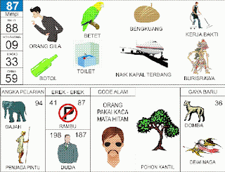 Tafsir Mimpi 2D Bergambar Lengkap