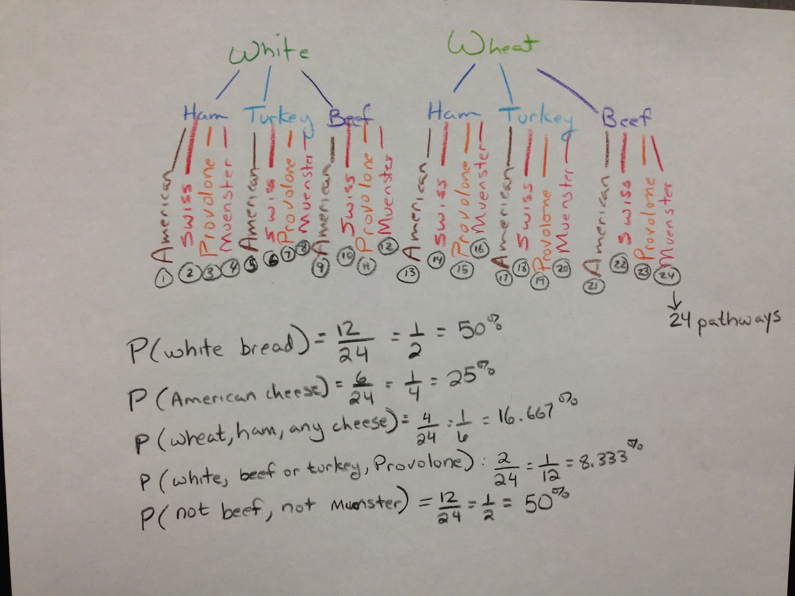 AMDM 20152016 Tree and area diagrams