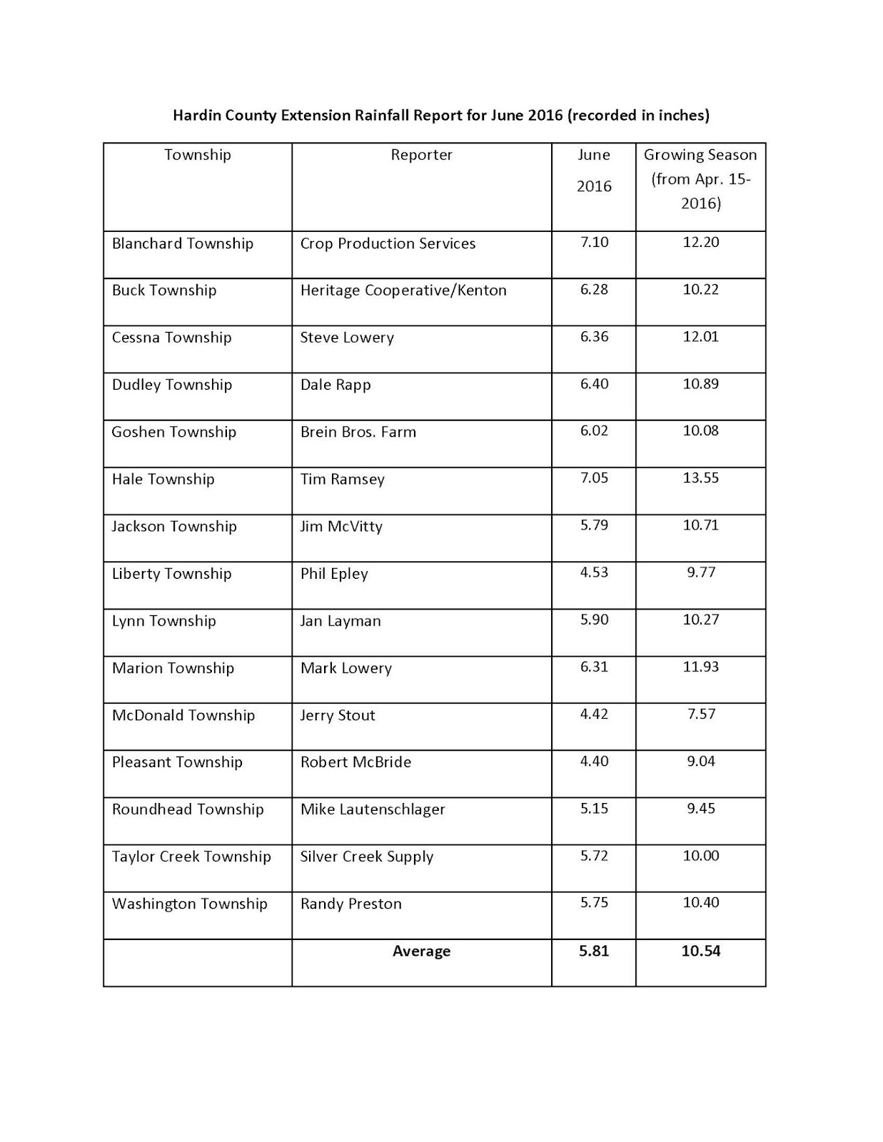 Printables High School Psychology Worksheets college essay transition words resume writing for federal jobs worksheet high school psychology worksheets worksheet
