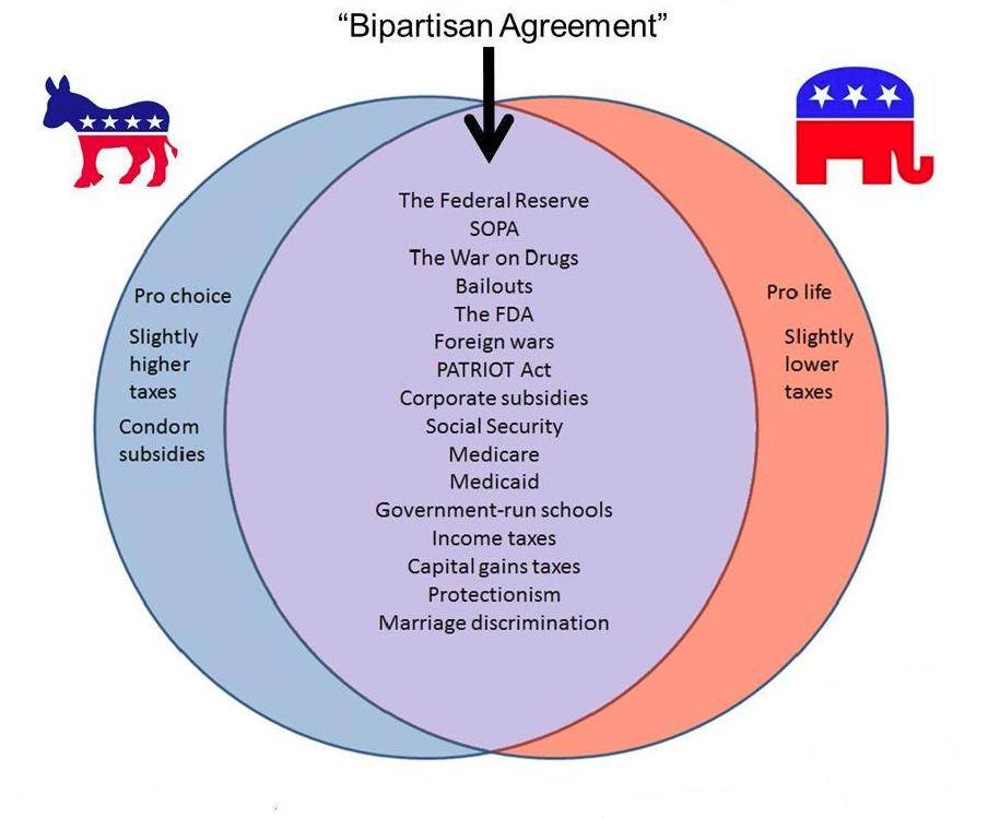 dare 2 disagree 2016 patriots vs loyalists venn diagram