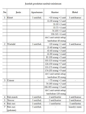 Cara Menghitung Kebutuhan Air Pada Bangunan