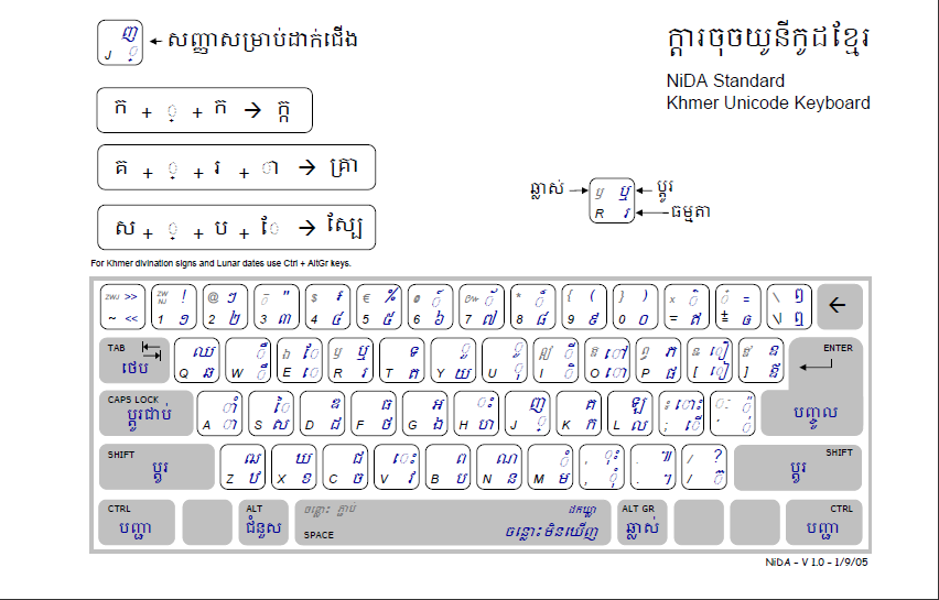 Nit Solution Keyboard Khmer Unicode