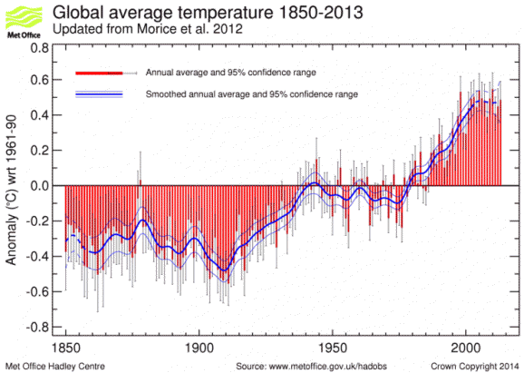 Anthony Watts forgot to satire tag justthefactswuwt HotWhopper