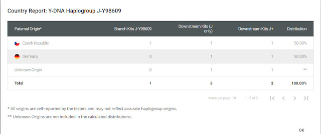 Country Report for J-Y98609 J-Y98609