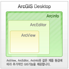 ArcGis 기본 정보 - Daum 블로그