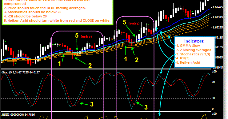 Dagangan Mata Wang | Broker Forex Dalam Talian | AAFX Trading Tutorial forex trading beginners