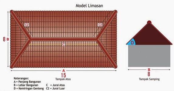  Cara Menghitung Kebutuhan Baja Ringan Untuk Atap 