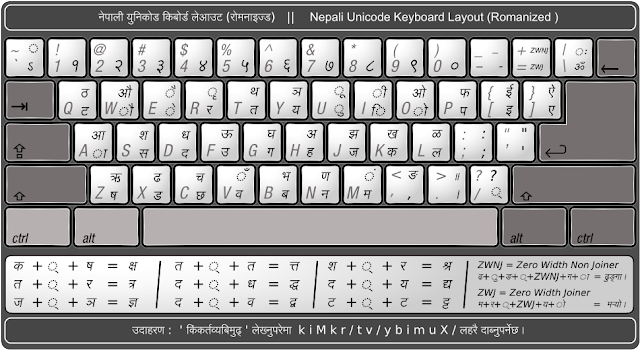 Hindi font keyboard download Hindi font keyboard download