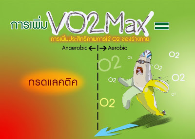 VO2max, วิธีฝึก