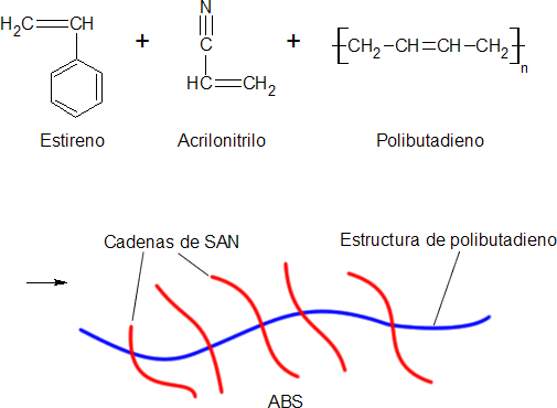 ABS | Tecnología de los Plásticos