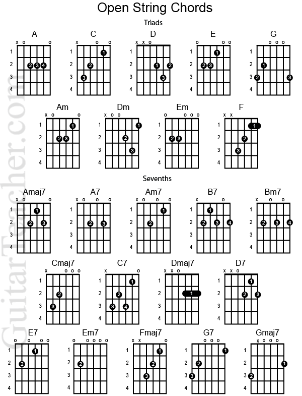 Trik belajar main gitar dengan mudah ~ YoUr HoBbieZZZ