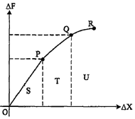 grafik pegas grafik pegas