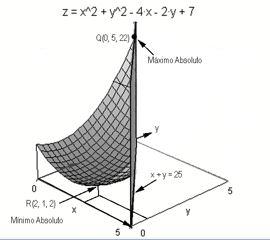 valor%2Bextremo%2Bdos%2Bvariables%2Bcopy.jpg