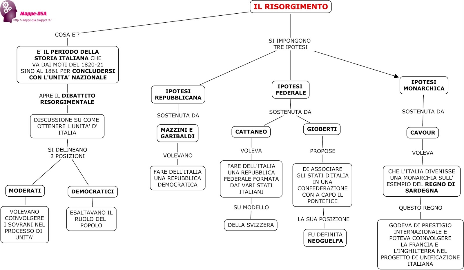 MAPPE VIAMICHELIN SCARICARE