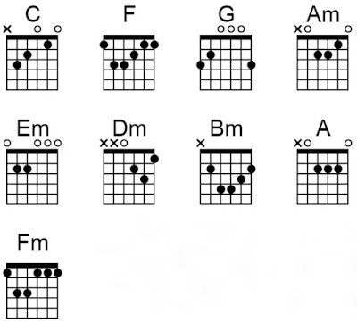 chord pilihan hatimu repvblik