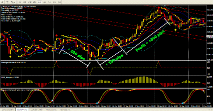 Forex signal 30 extreme indicator
