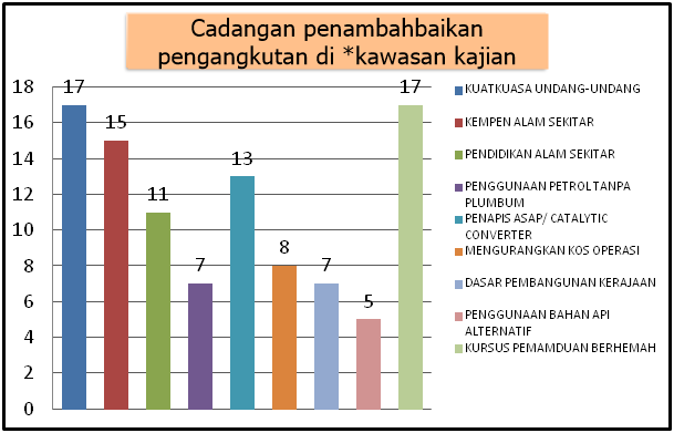 Contoh Jawapan Tugasan Geografi PT3 2016 Pengangkutan