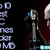 TOP 10 Best PC Games Under 300 MB - Download 10 PC Games Under 300 MB