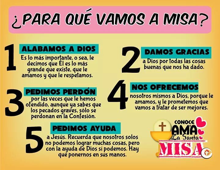 CRECIENDO EN LA FE Conoce la Misa CRECIENDO EN LA FE Conoce la Misa