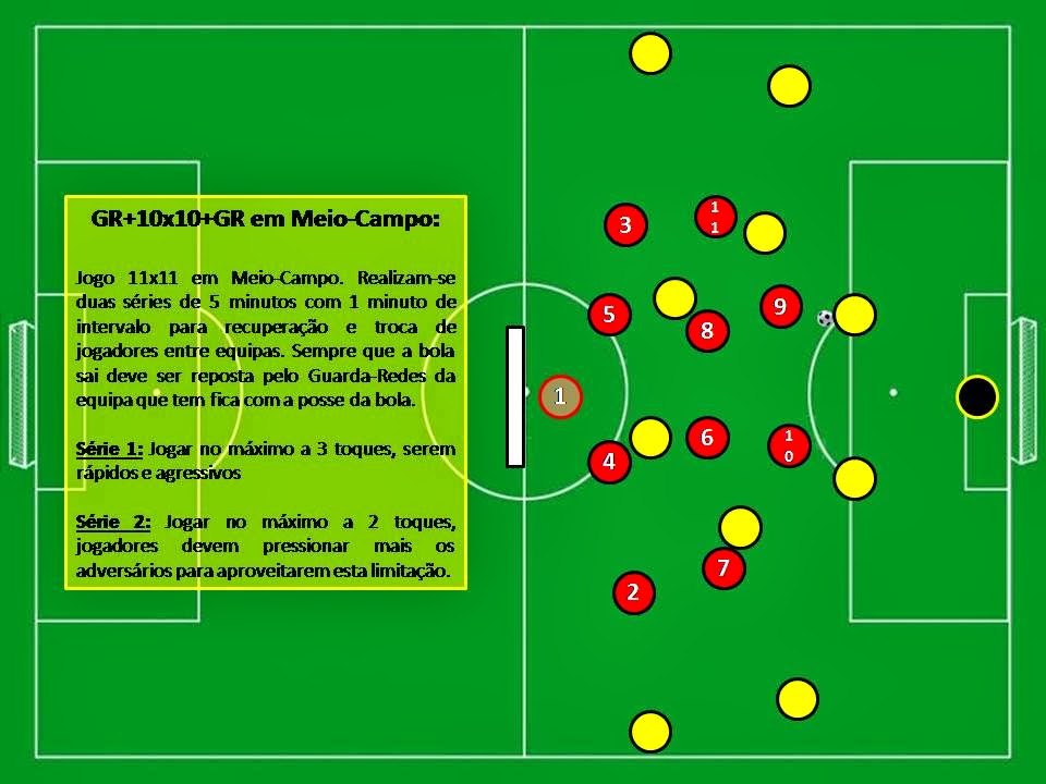 Como Treinar Futebol Sessão de Treino