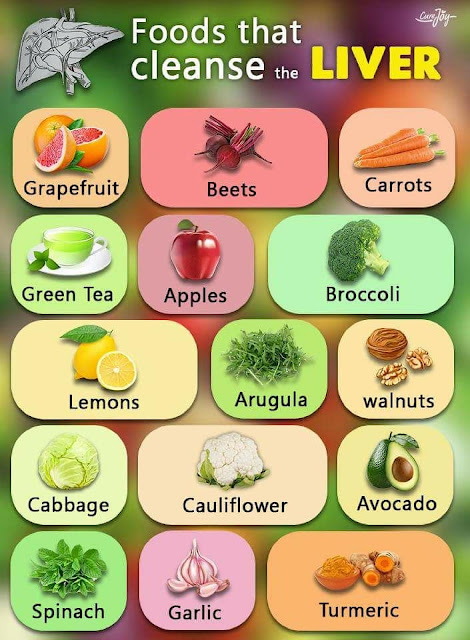 FOODS THAT CLEANSE THE LIVER Beets Carrots Green Tea Apples Broccoli Lemons Arugula Walnuts Cabbage Cauliflower Avocado Spinach Garlic Turmeric