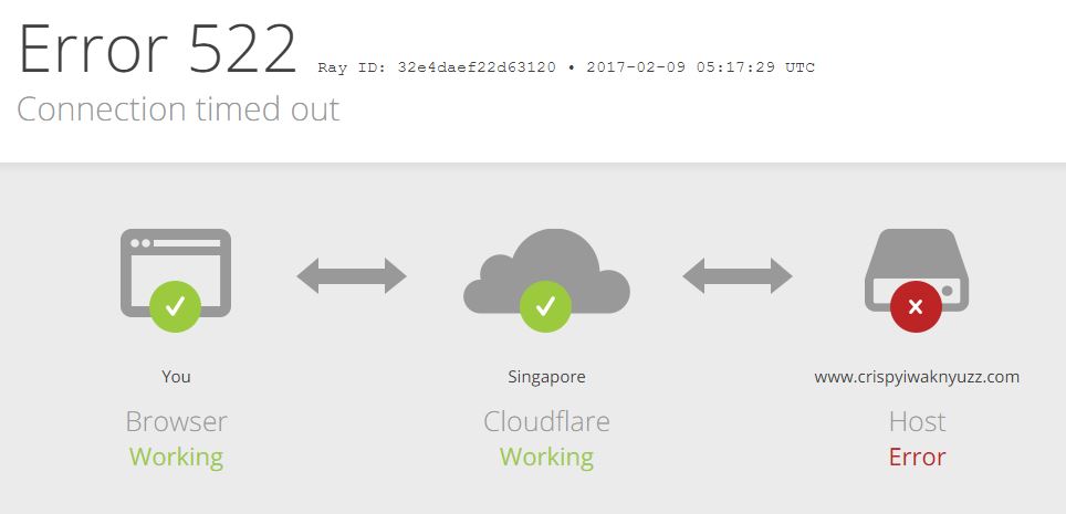 Cara Menghapus Website Di Cloudflare Masyog Com