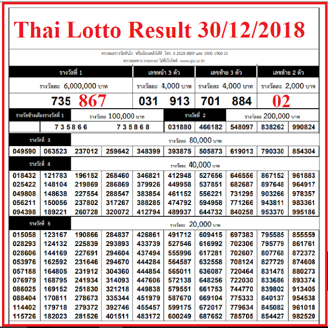 Thai Lottery Result 16th January 2019