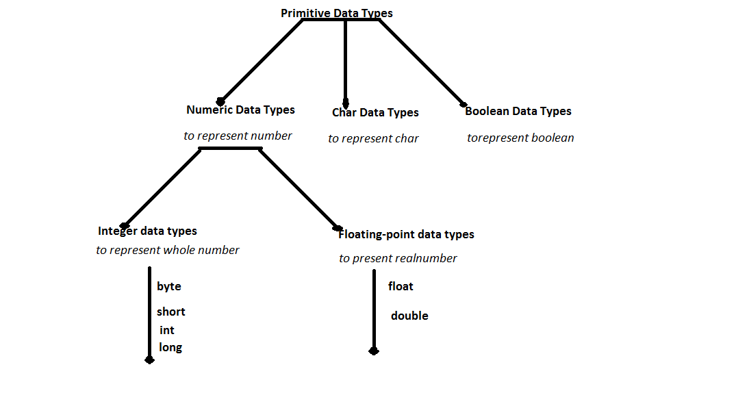 fliprank: data types in java