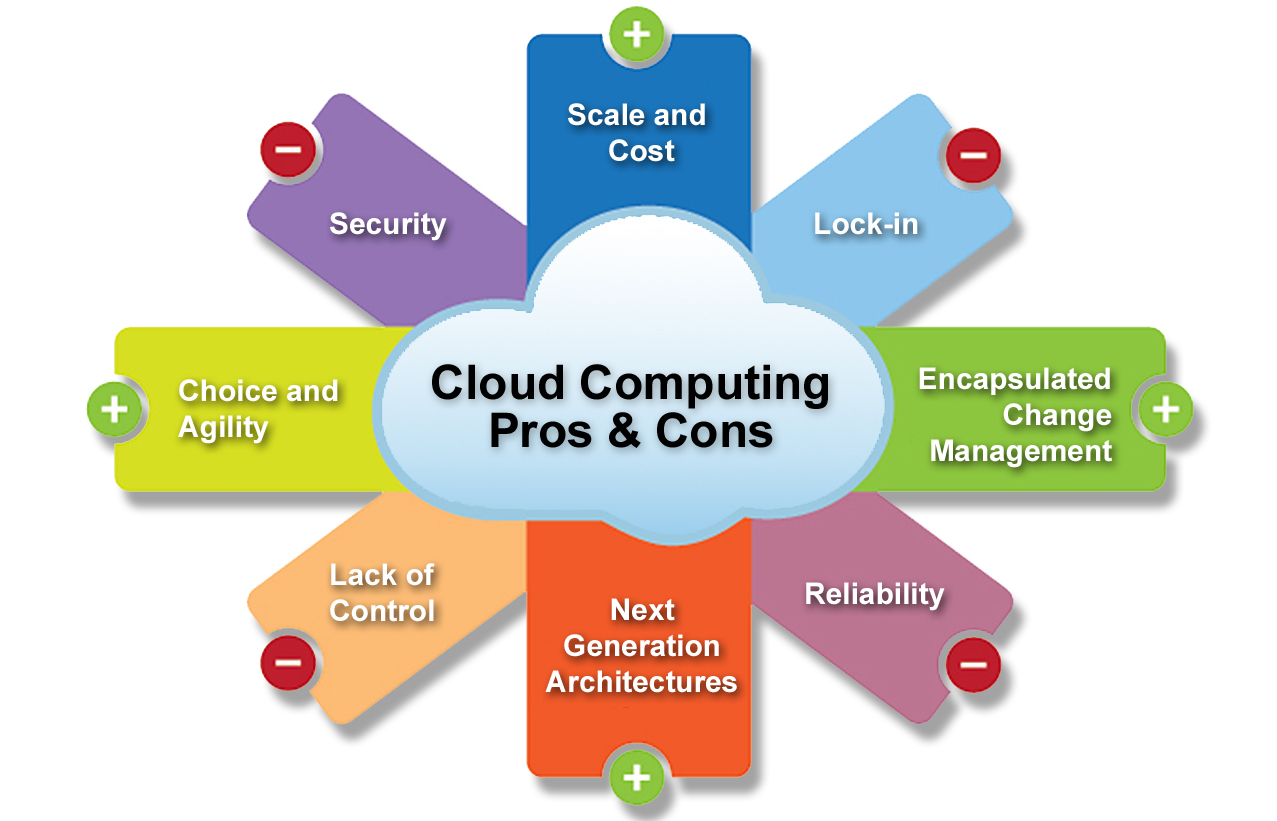 How Cloud Computing Can Help Your Business | 50 Plus Finance