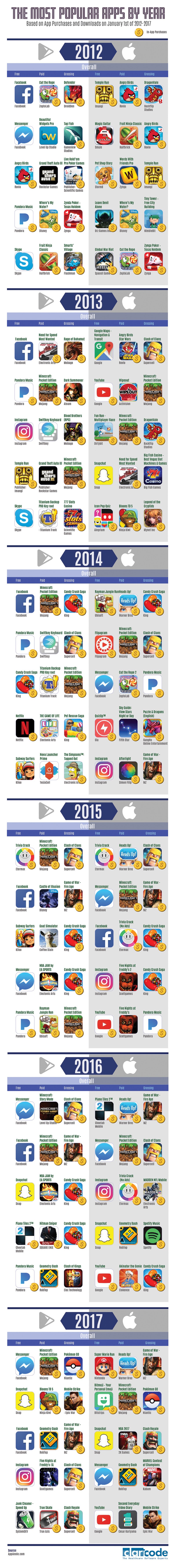The Most Popular Apps by Year #infographic #Apps #Games The Most Popular Apps by Year