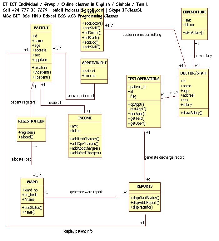 MSc BIT BSc HND Edxcel PHP Web Application Projects Assignments