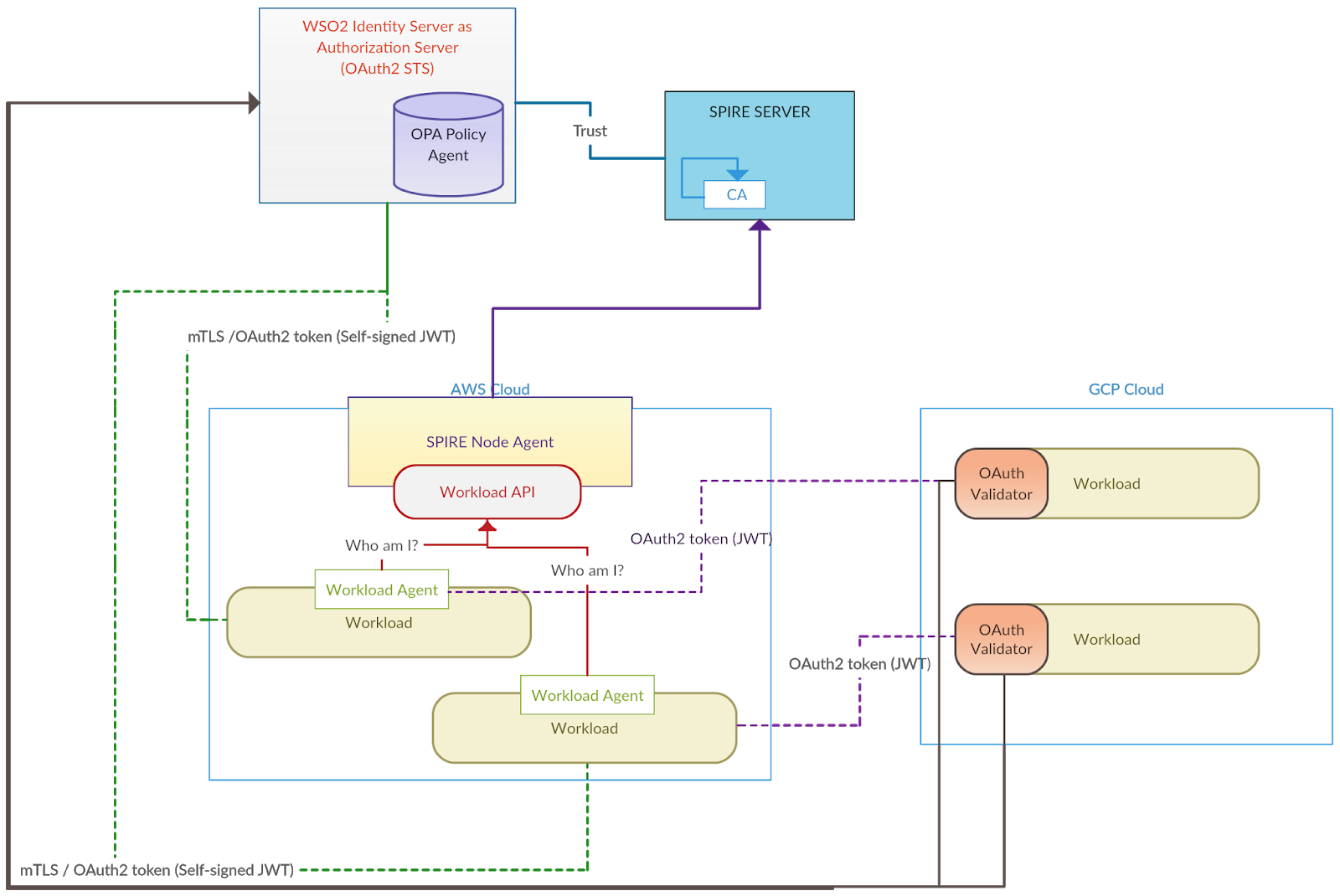 Oauth2 authorization server. Oauth2 authorization server