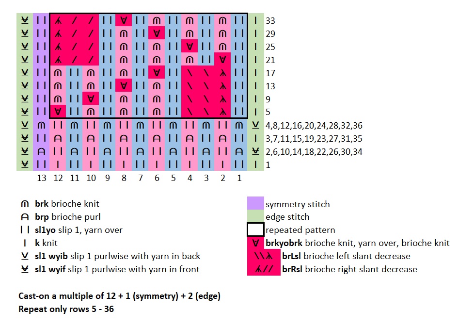 Diamonds Scarf - Compact Chart