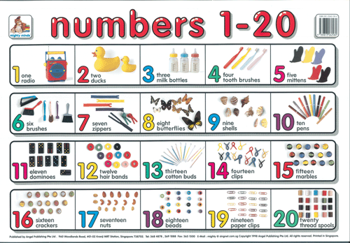 Learning English Numbers From 1 To 100