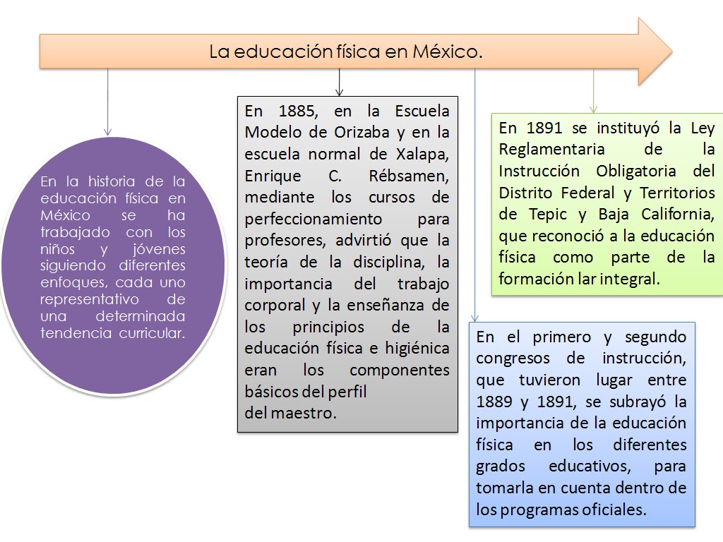 Carlos Pastrana LINEA DEL TIEMPO.......HISTORIA DE