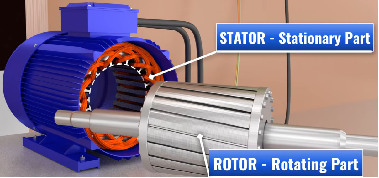 Induction Motor Stator, Rotor and Its Principle