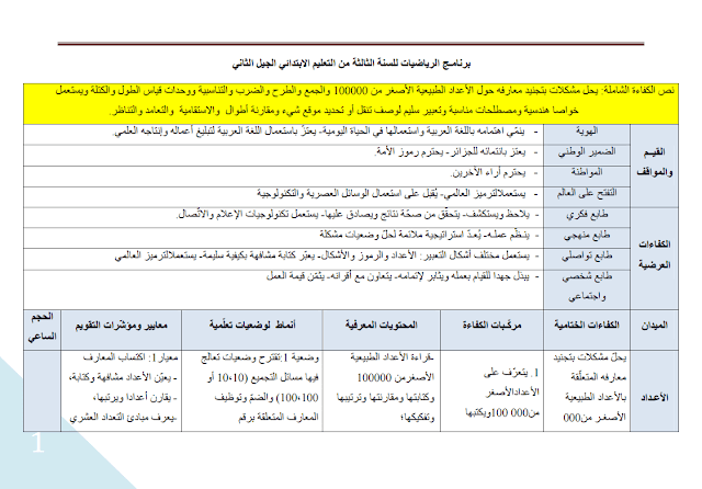 برنامج مادة الرياضيات للسنة الثالثة ابتدائي الجيل الثاني 2017/2018 برنامج مادة الرياضيات للسنة الثالثة ابتدائي الجيل الثاني 2017/2018