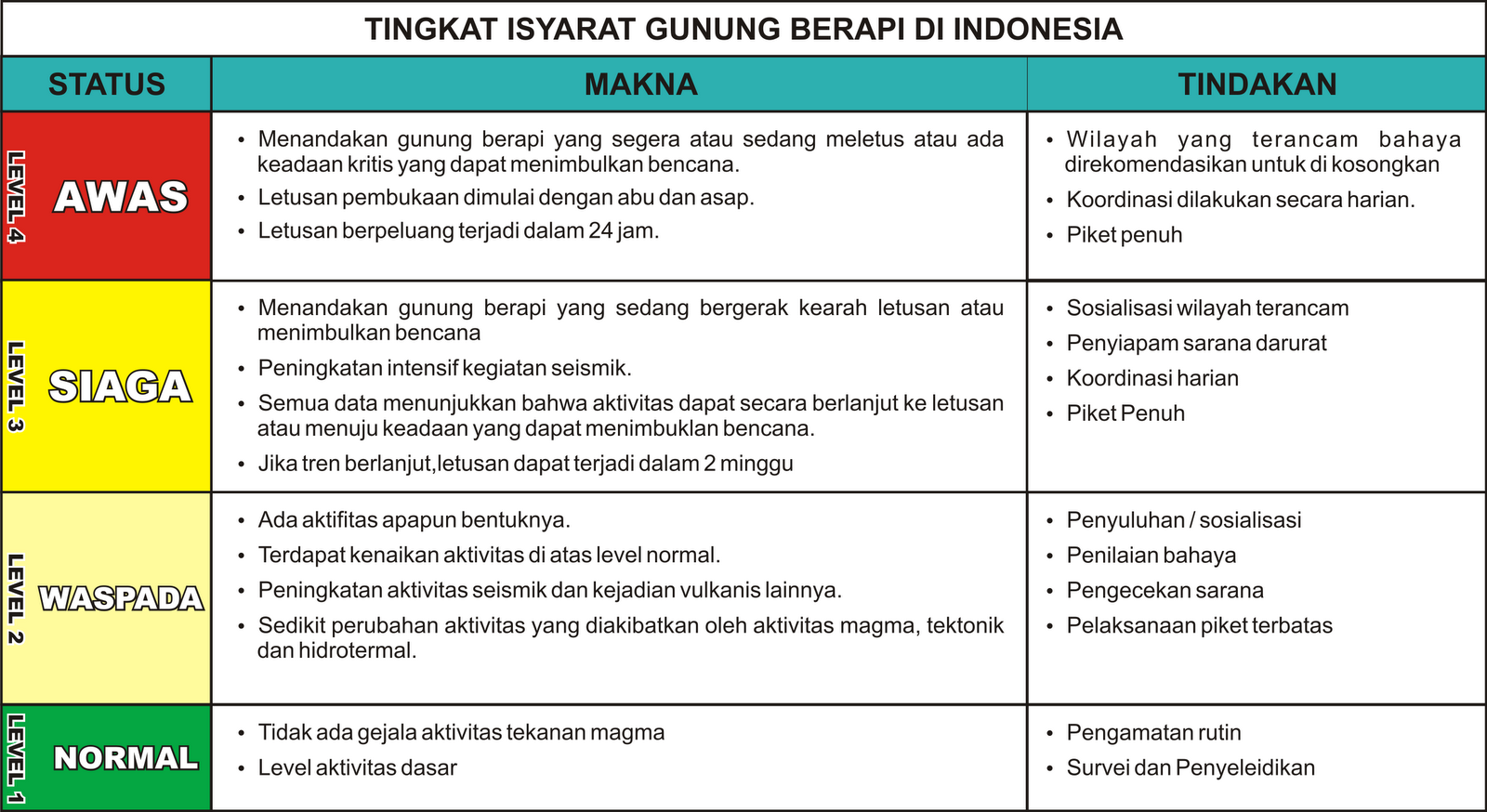 Muhammadiyah Temanggung: Tentang Gunung Berapi