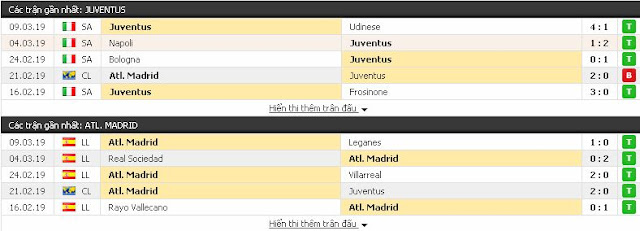 Soi kèo hôm nay Juventus vs Atletico Madrid Juventus3