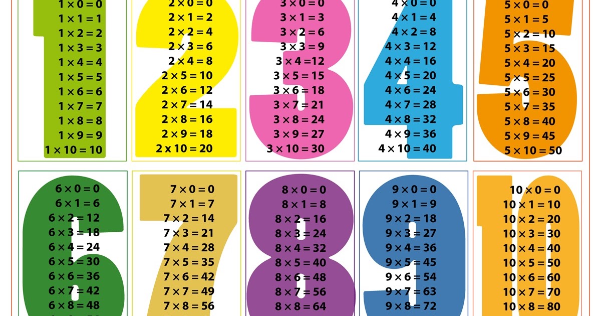 Yo aprendo de.... Tablas de multiplicar I. Conocemos las tablas