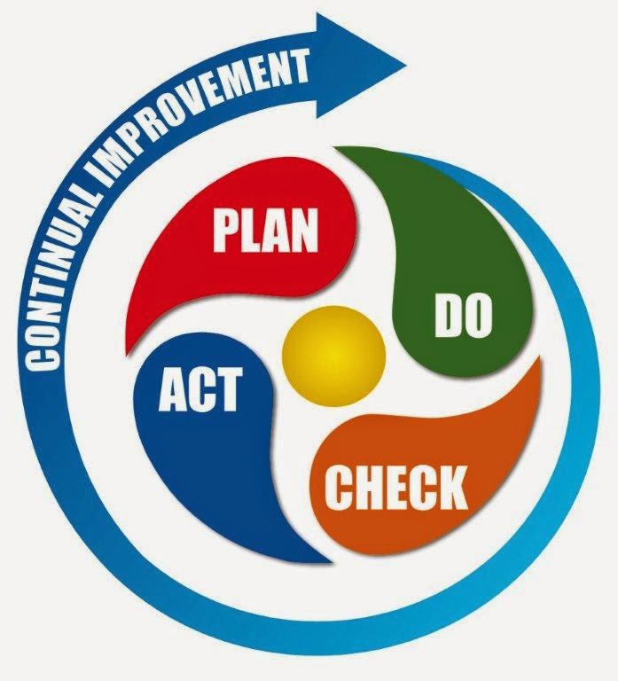Quality Concepts And Iso 90012008 Qms Awareness Pdca Cycle
